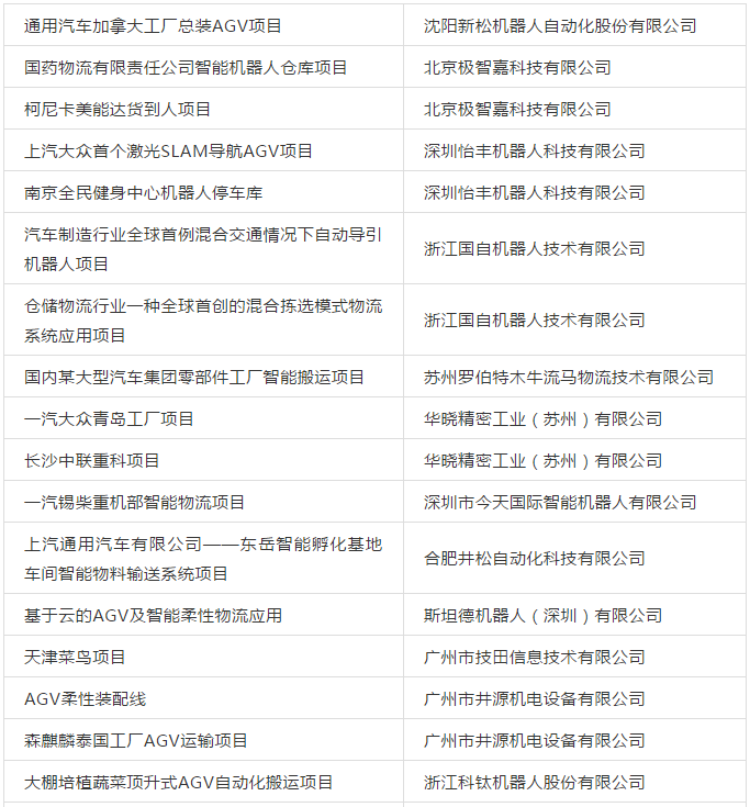 30家企業(yè)34個案例——《中國移動機器人（AGV）經(jīng)典案例匯編》發(fā)布！