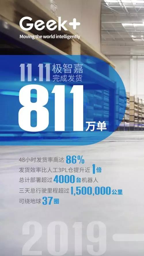 極智嘉雙11期間成功部署超4000臺機器人的大規(guī)模集群調度