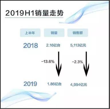 工業(yè)機器人企業(yè)虧損達853% ，AGV行業(yè)表現(xiàn)良好