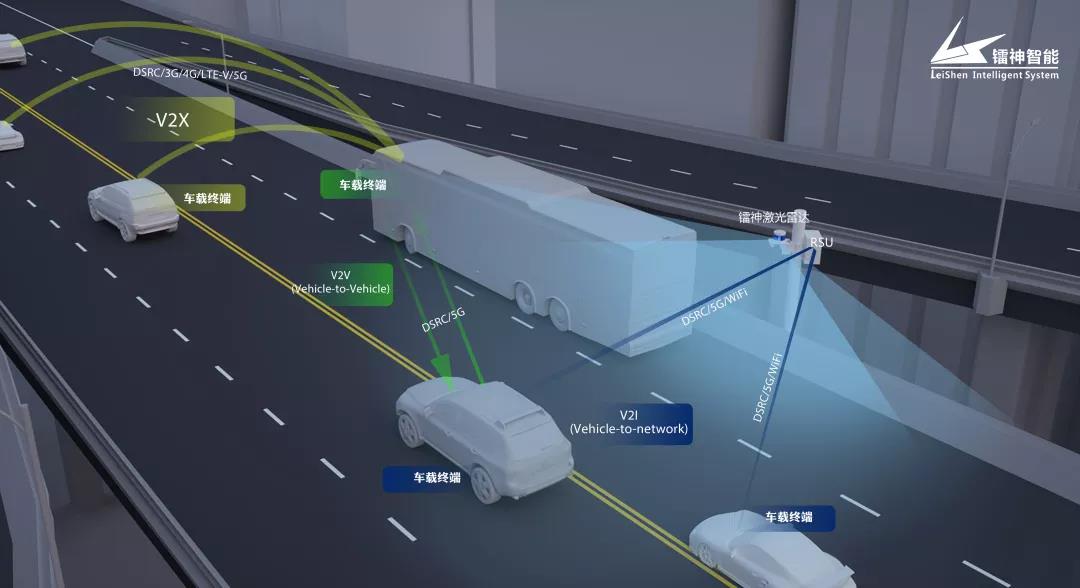 鐳神激光雷達(dá)車(chē)路協(xié)同賦能自動(dòng)駕駛，為2020商業(yè)落地提速
