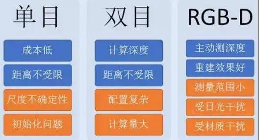 2020年AGV行業(yè)趨勢預測 視覺導航將迎來爆發(fā)？