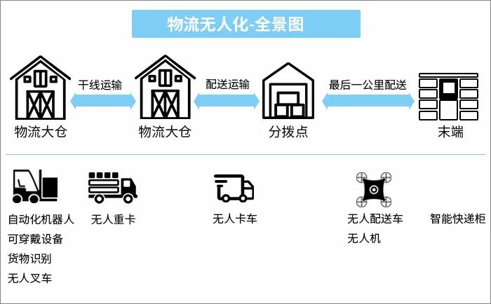 引領視覺技術，未來機器人解鎖無人叉車剛需場景應用
