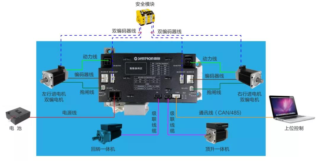 倉儲AGV新內核——和利時電機國內首推M2.2四軸模塊化集成方案