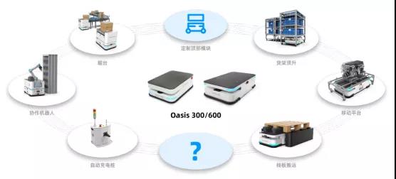 斯坦德：專注3C智造，累計交付無軌AGV超1000臺