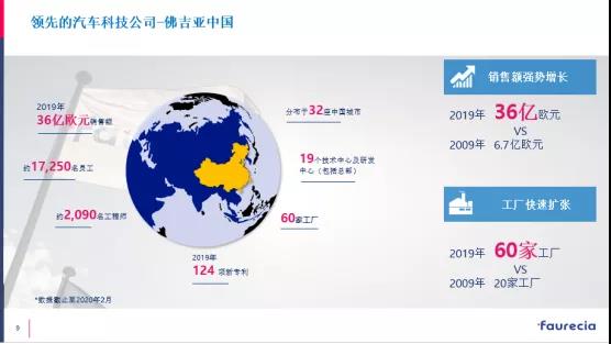 全球投入1200多臺(tái)，佛吉亞解讀汽配行業(yè)AGV真實(shí)需求