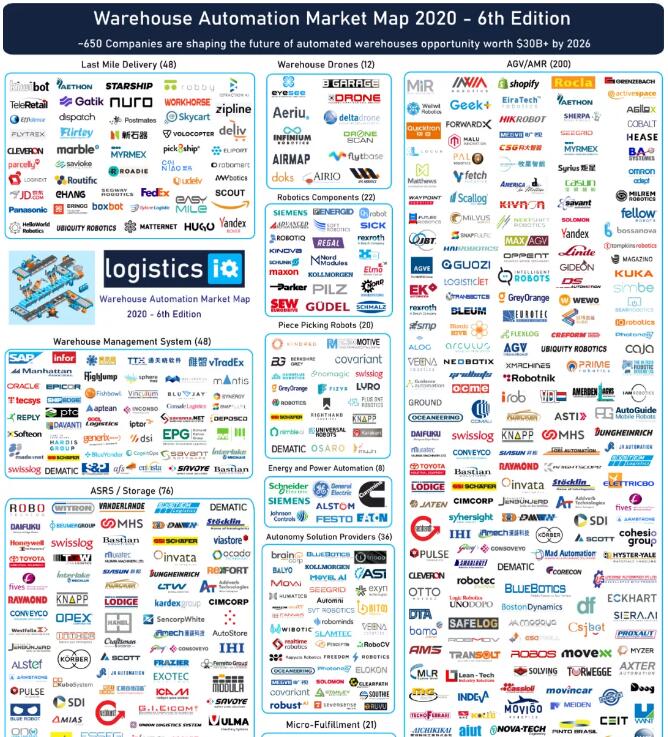 Logistics IQ最新倉儲自動化650強(qiáng)公布，大量中國企業(yè)上榜