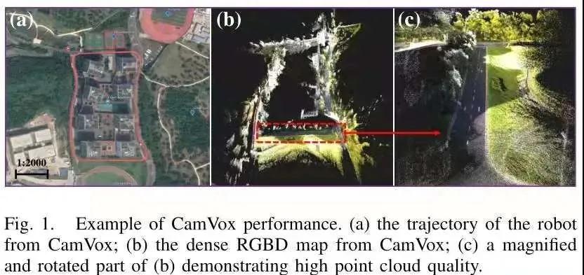 CamVox: 一種低成本、高精度的激光雷達輔助視覺SLAM系統
