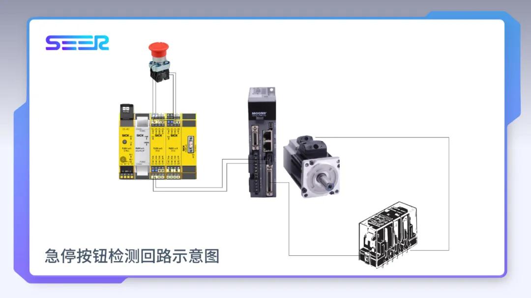 仙工智能（SEER）是如何做到快速有效地搭建安全AMR系統？