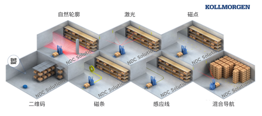 【優質供應鏈獎】科爾摩根NDC--Kollmorgen NDC8導航與調度控制系統
