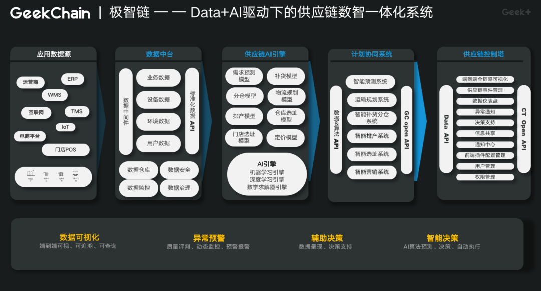 伊利集團(tuán)攜手極智嘉實(shí)現(xiàn)數(shù)字化轉(zhuǎn)型的新突破