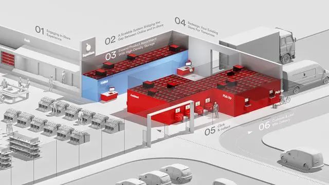 倉儲機器人企業(yè)AutoStore上市，估值近800億！