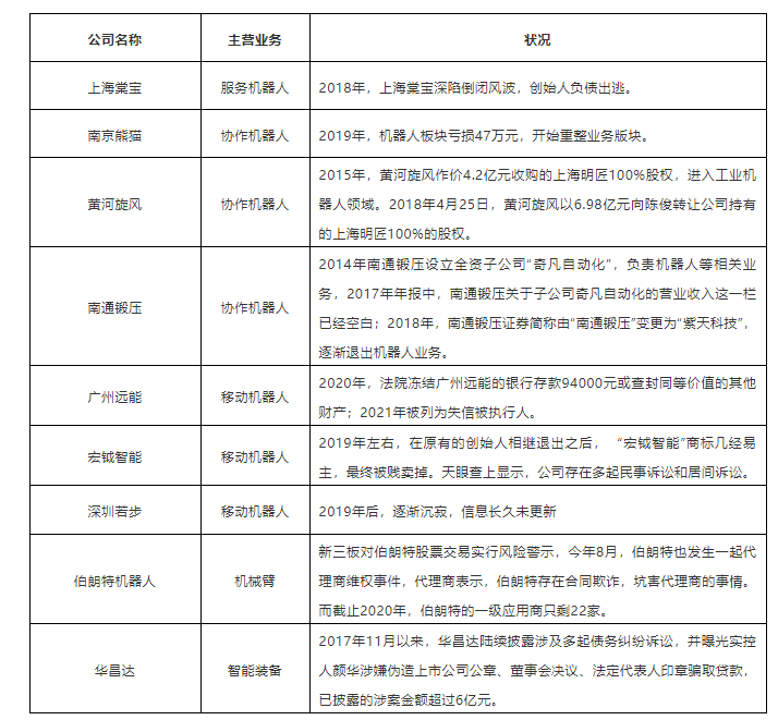 機(jī)器人行業(yè)的“退局者”與“焦慮者”