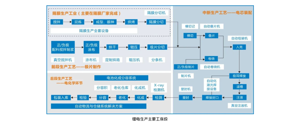“突圍”新能源鋰電，AGV廠商的熱烈與清醒