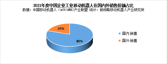 一季度行業(yè)觀察：疫情下AGV/AMR企業(yè)的生存現狀