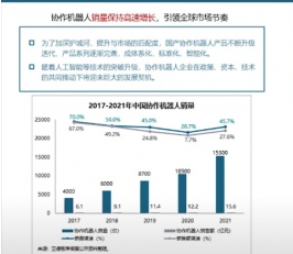 國內首份協作機器人技術報告發布，四大前沿發展趨勢速覽