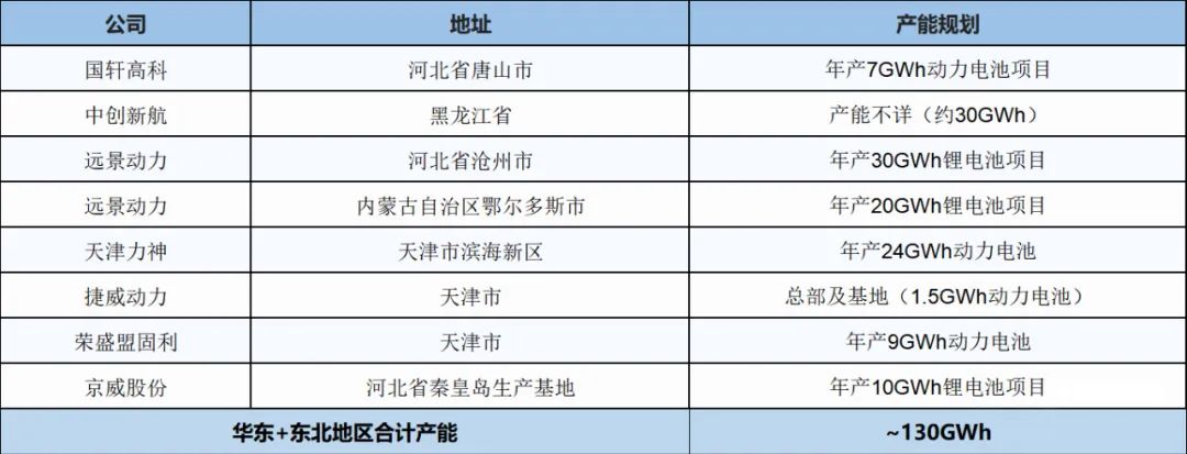 智造洞察 | 中國動(dòng)力與儲(chǔ)能電池基地產(chǎn)能規(guī)劃圖譜