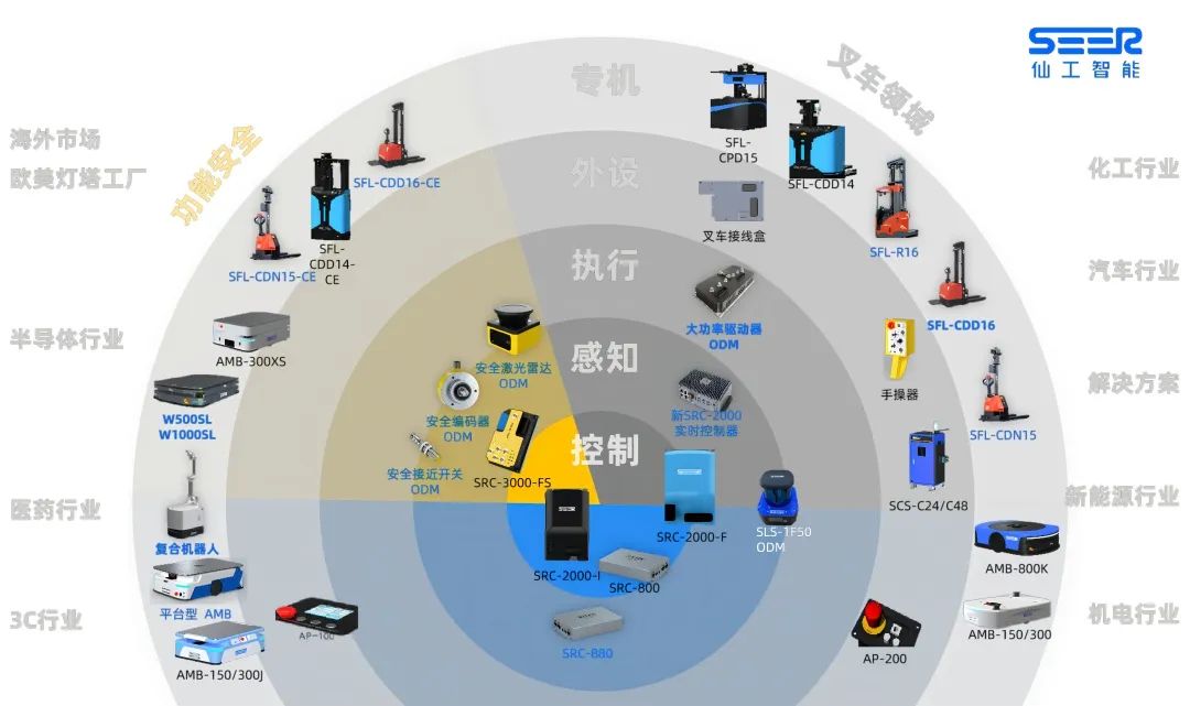 圖漾推出基于自研RVS-SE軟件平臺(tái)的標(biāo)準(zhǔn)化 3D 視覺(jué)軟包拆垛解決方案