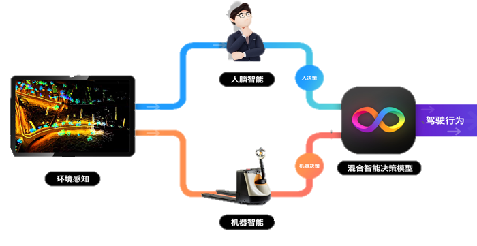 邁向數(shù)智物流