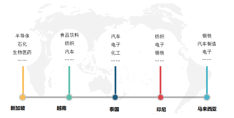 北美、歐洲、日韓、東南亞等地區(qū)2022移動(dòng)機(jī)器人產(chǎn)業(yè)發(fā)展現(xiàn)狀分析