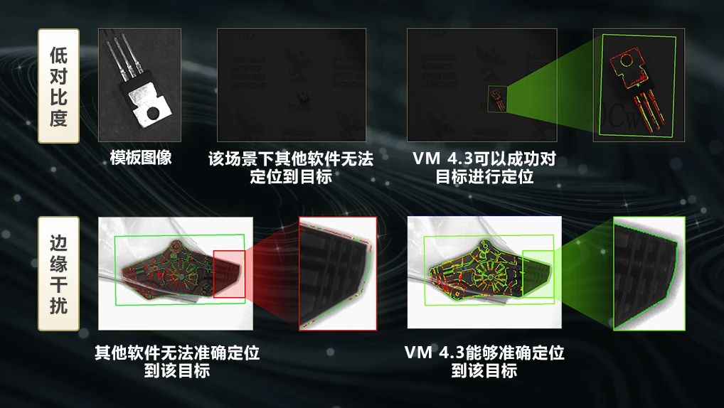 和VM4.3一起放輕松，視覺應用開發很輕松