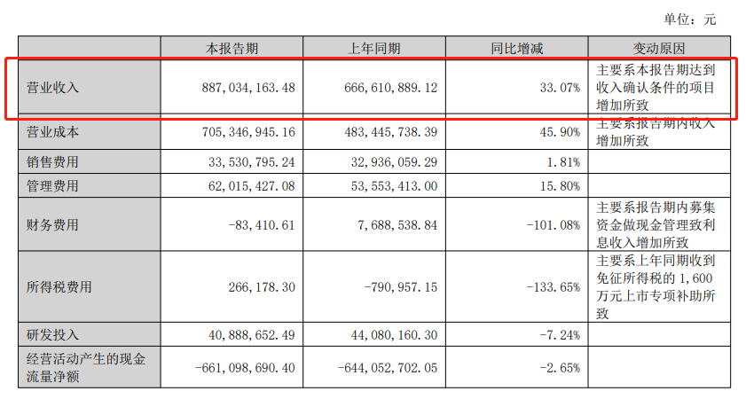 9大物流集成商上半年營收一覽！