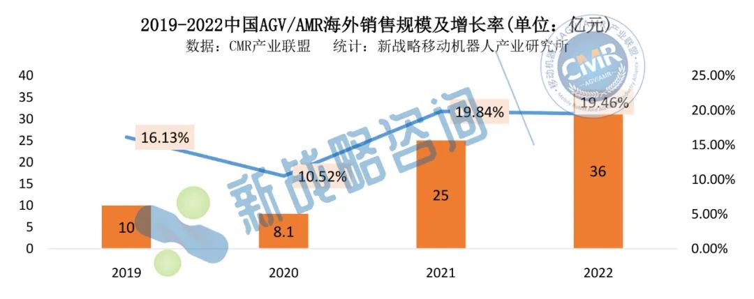 國產(chǎn)AGV/AMR出海16年：從探路、突破到逆襲