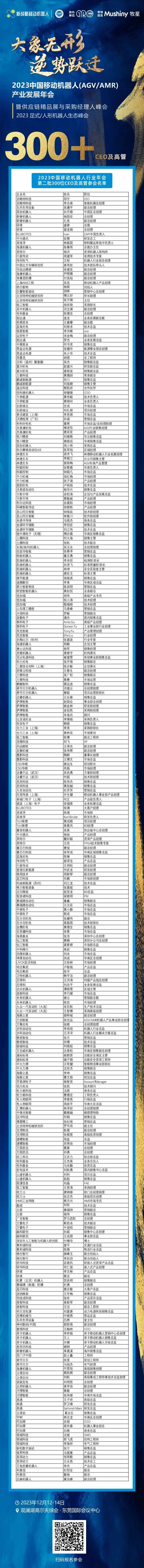 2023中國移動機器人行業(yè)年會第二批300+CEO及高管參會名單