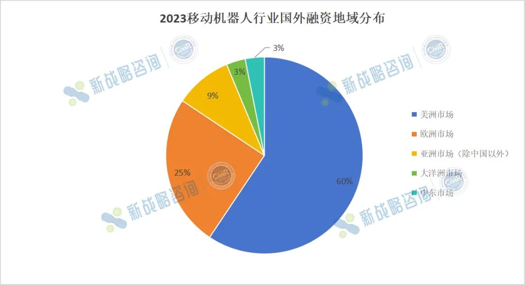 超80億元！2023國(guó)外移動(dòng)機(jī)器人行業(yè)融資收購(gòu)“記”