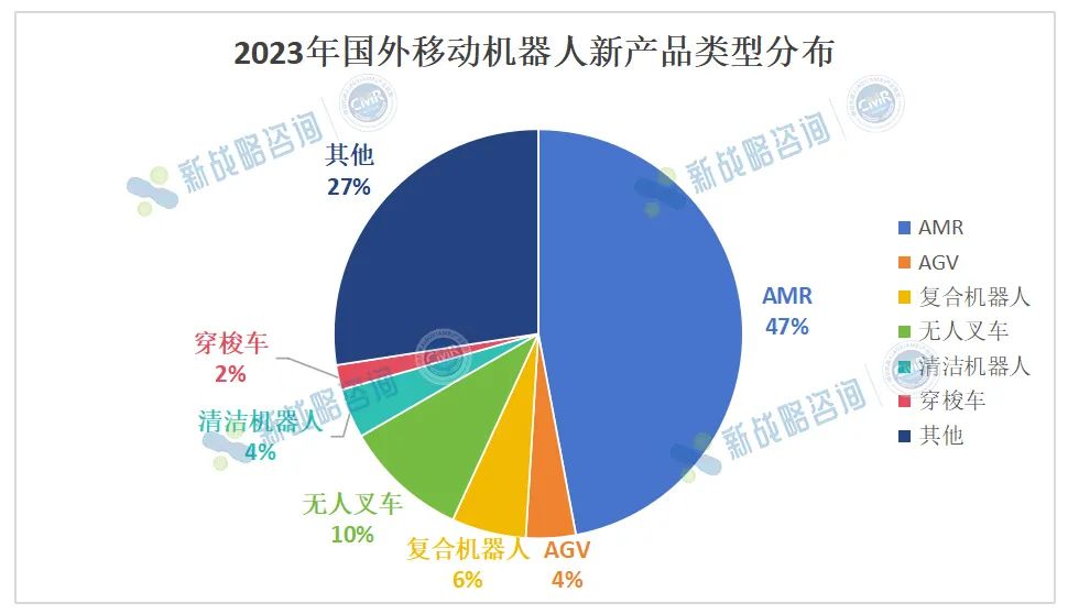 2023年國(guó)外超50款移動(dòng)機(jī)器人創(chuàng)新產(chǎn)品盤點(diǎn)