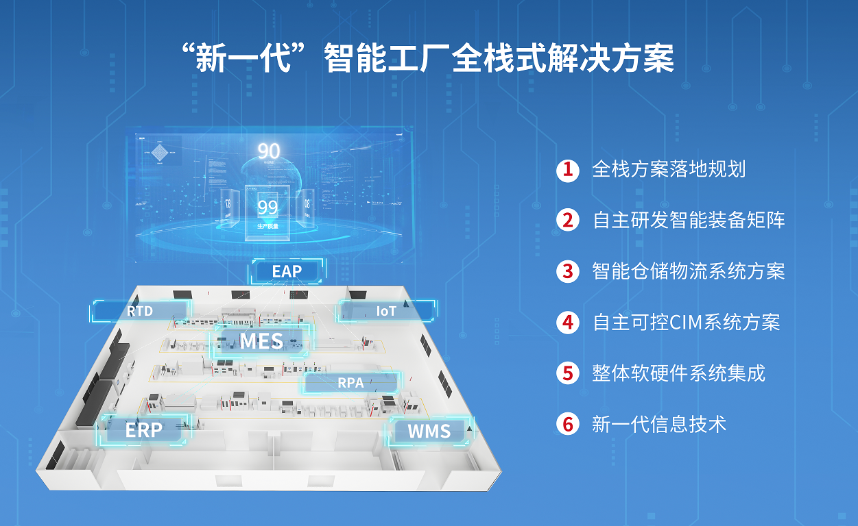 雷賽步進系列新品給世界制造業(yè)一個更優(yōu)的選擇！