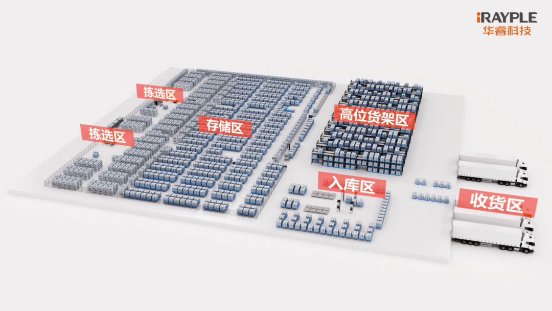 華睿科技聯(lián)合某汽車企業(yè)共同打造AMR+5G智慧工廠