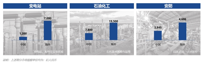 政啟新程、市撐大勢、技筑遠景，智能巡檢解鎖無限可能