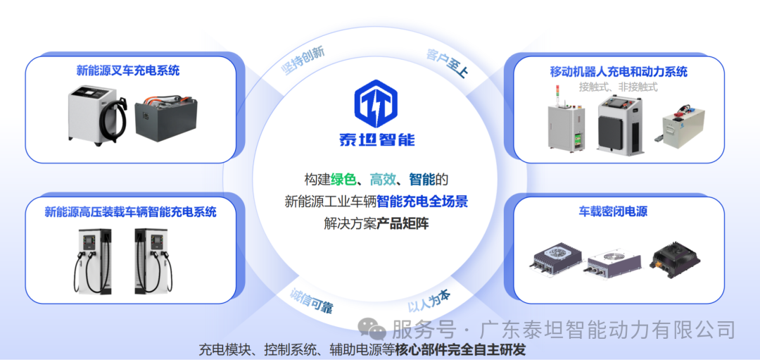 泰坦智能|前沿科技加持，為無人叉車高效續(xù)航！